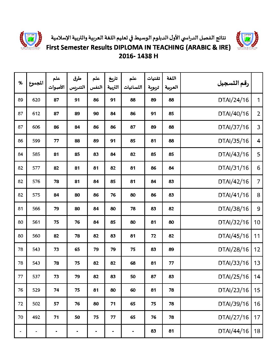 الوسيط في الالوان